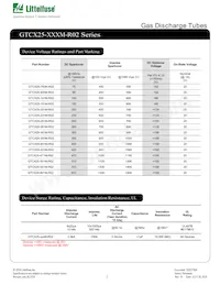 GTCA25-401M-R02 Datasheet Pagina 2