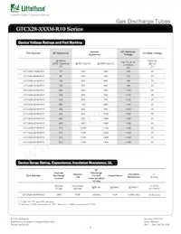 GTCS28-421M-R10-2 Datasheet Pagina 2