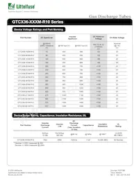 GTCS36-251M-R10-2 Datasheet Pagina 2