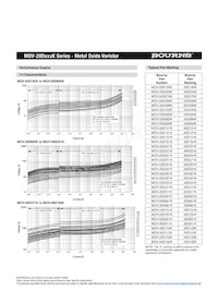 MOV-20D182KTR Datasheet Page 3