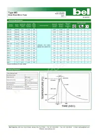 MS 3.5 TR Datasheet Page 2