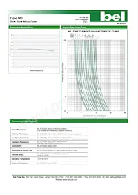 MS 3.5 TR Datasheet Page 3