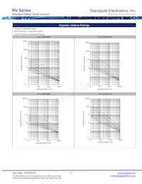 RV471K05T Datasheet Page 13