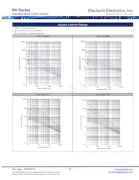 RV471K05T Datasheet Page 14