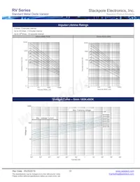 RV471K05T Datasheet Page 16