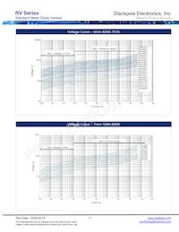 RV471K05T Datasheet Page 17