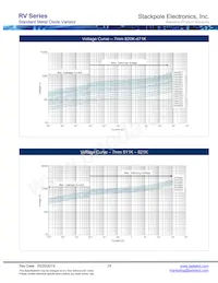 RV471K05T Datasheet Page 18