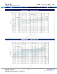 RV471K05T Datenblatt Seite 19