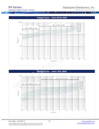 RV471K05T Datasheet Page 20