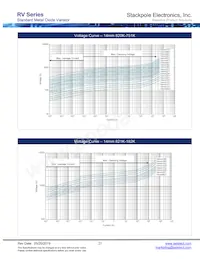 RV471K05T Datasheet Page 21