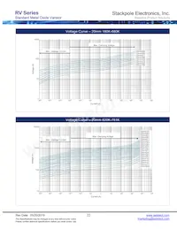 RV471K05T Datasheet Page 22