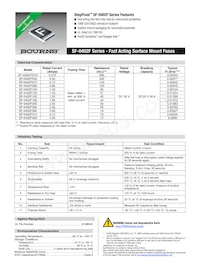 SF-0402F315-2 Datasheet Cover
