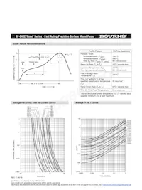 SF-0402FP050F-2 Datasheet Page 3