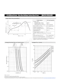 SF-0402S200M-2 Datasheet Page 3