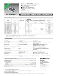SF-0603FP160-2 Datasheet Copertura