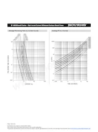 SF-0603HI600M-2 Datenblatt Seite 4