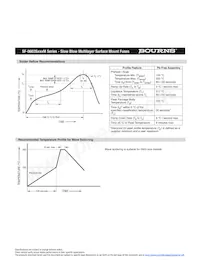 SF-0603S050M-2 Datasheet Page 3
