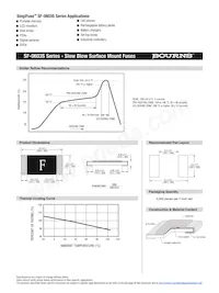 SF-0603S500-2 Datasheet Page 2