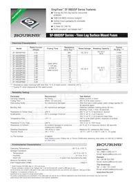 SF-0603SP500-2 Datasheet Copertura