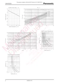 UNHS20300L Datasheet Page 2