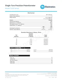 5101R10KL.5RS Datasheet Page 2