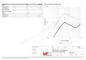 74272131 Datasheet Pagina 2