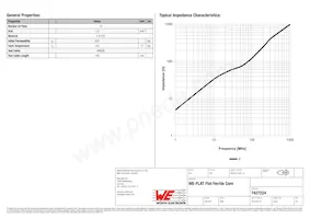 7427224 Datenblatt Seite 2