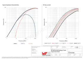 74279223560 Datasheet Pagina 2