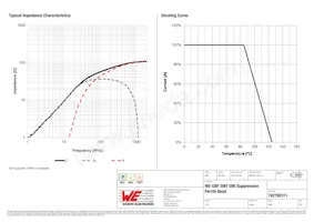 742792311 Datasheet Page 2