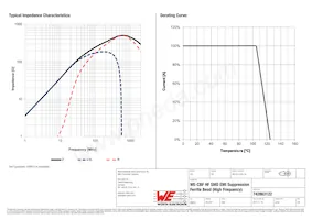 742863122 Datasheet Pagina 2