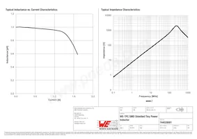 744028001 Datasheet Pagina 2