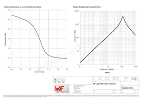 74404031027A Datasheet Page 2