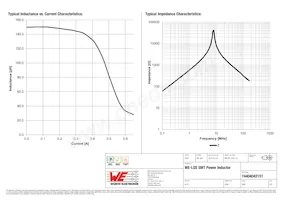 74404042151 Datasheet Pagina 2