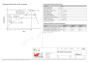 74404042151 Datasheet Page 4