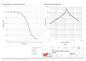 744042101 Datasheet Page 2