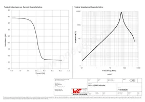 7440450039 Datasheet Pagina 2