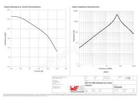 744053005 Datasheet Page 2