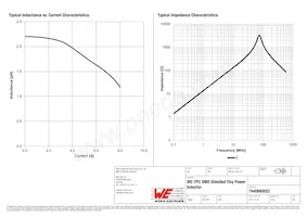 7440660022 Datasheet Pagina 2