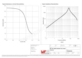 7440680056 Datasheet Page 2