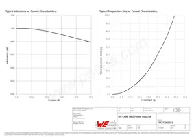 744373965010 Datasheet Pagina 2