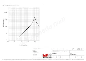 74438322010 Datasheet Pagina 3