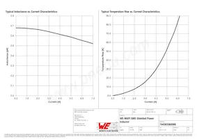 744383360068 Datasheet Page 2