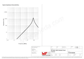 744383360068 Datasheet Page 3