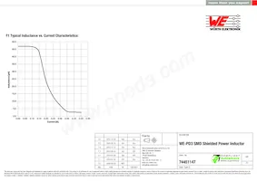 74451147 Datasheet Pagina 2