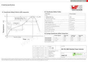 74451147 Datasheet Page 4