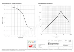 7447714033 Datasheet Page 2