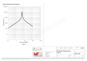 7447715221 Datasheet Page 3