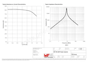 744775182 Datasheet Pagina 2