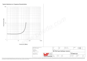 74479887222C Datasheet Pagina 3