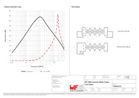 744822233 Datasheet Page 2